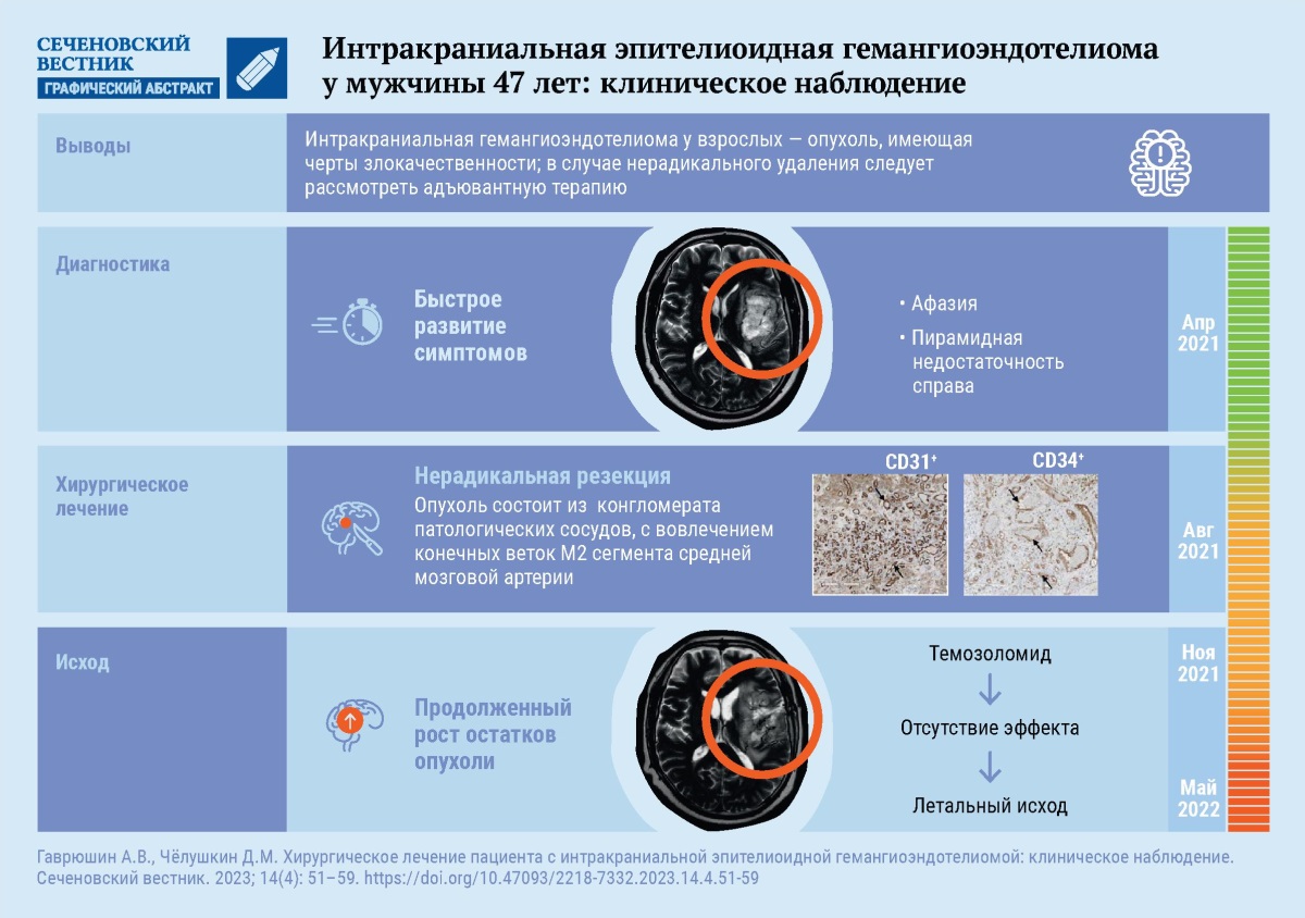 Изображение на обложке
