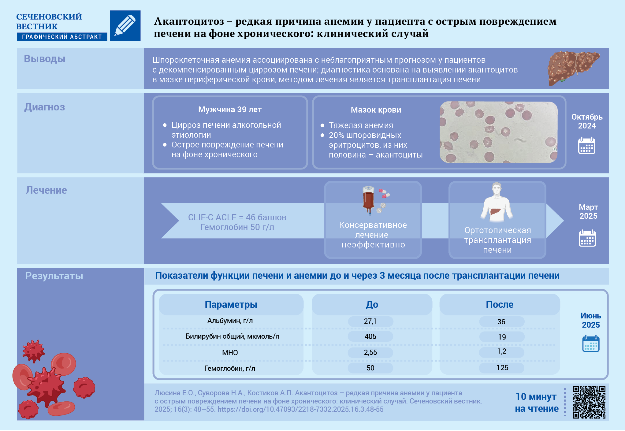 Изображение на обложке