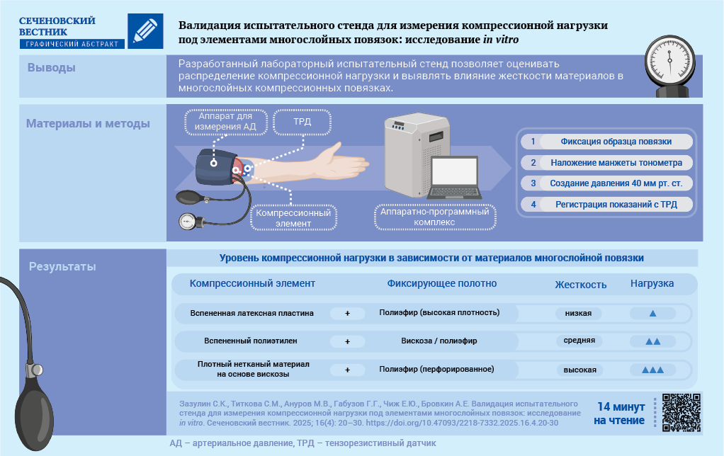 Изображение на обложке